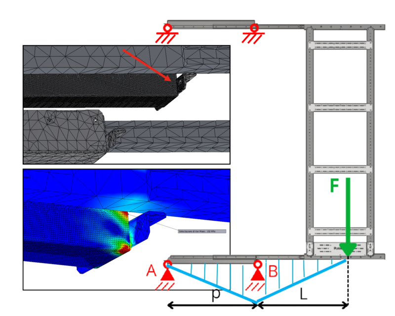 Structural Analysis
Validation